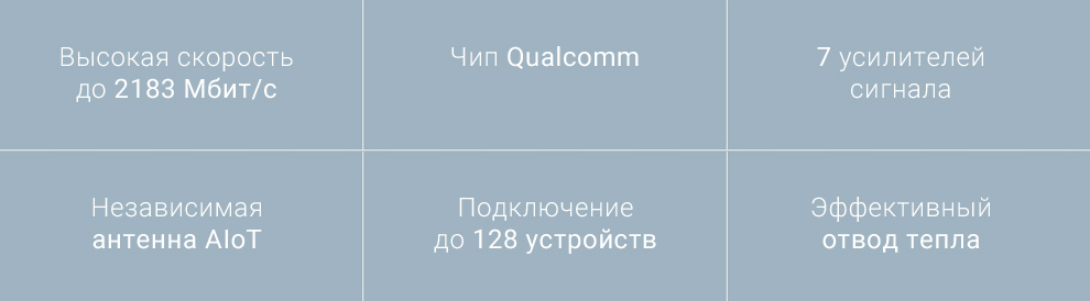 Роутер Xiaomi Mi AIoT Router AC2350